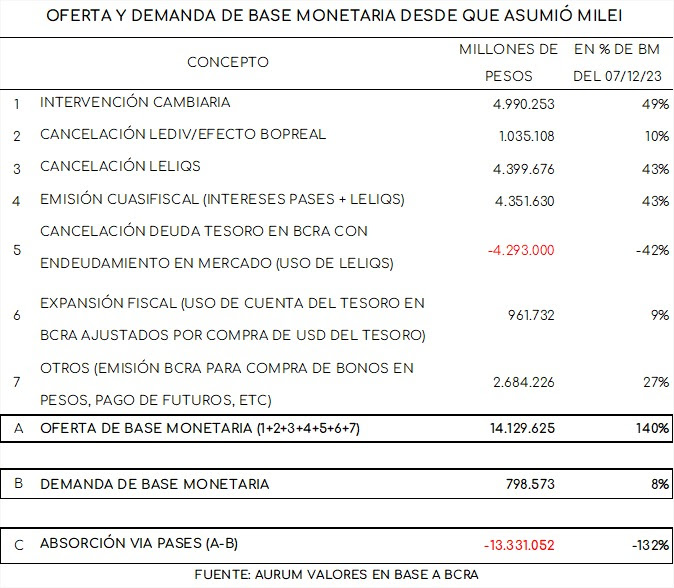 cuadro_base_monetaria_milei_cierre_06022024