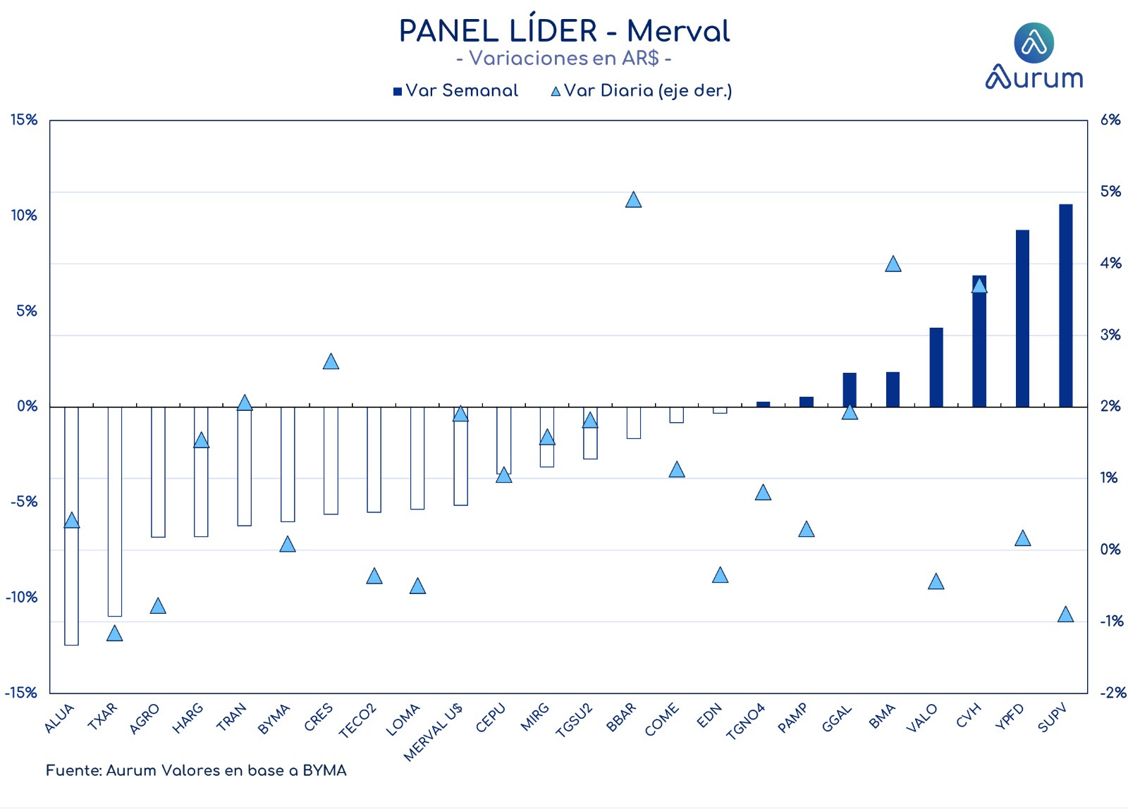 cuadro_merval_cierre_19022024