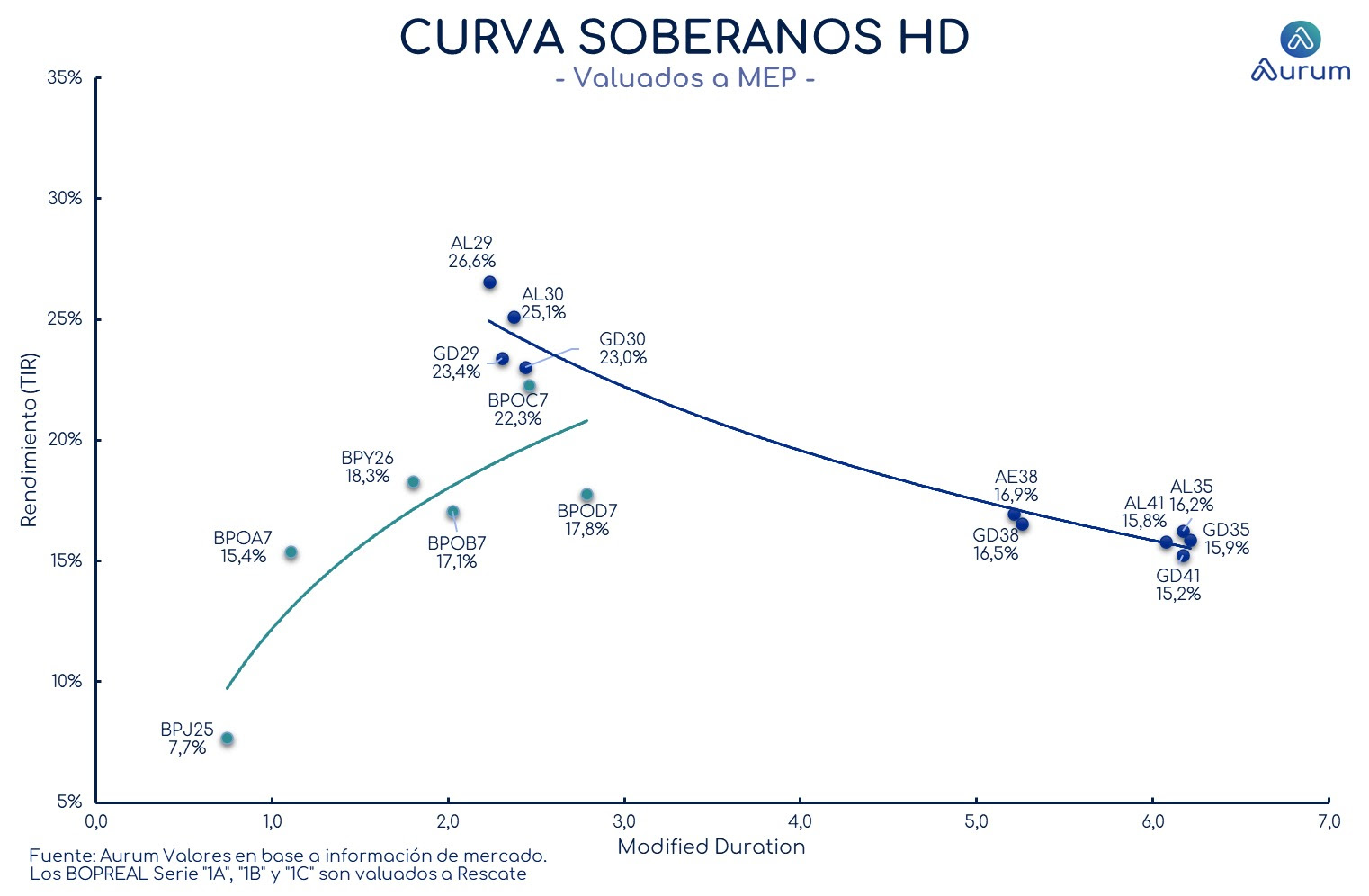 curva_bopreales_ap_22032024