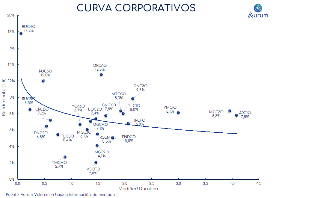 corporativos_cierre_16042024