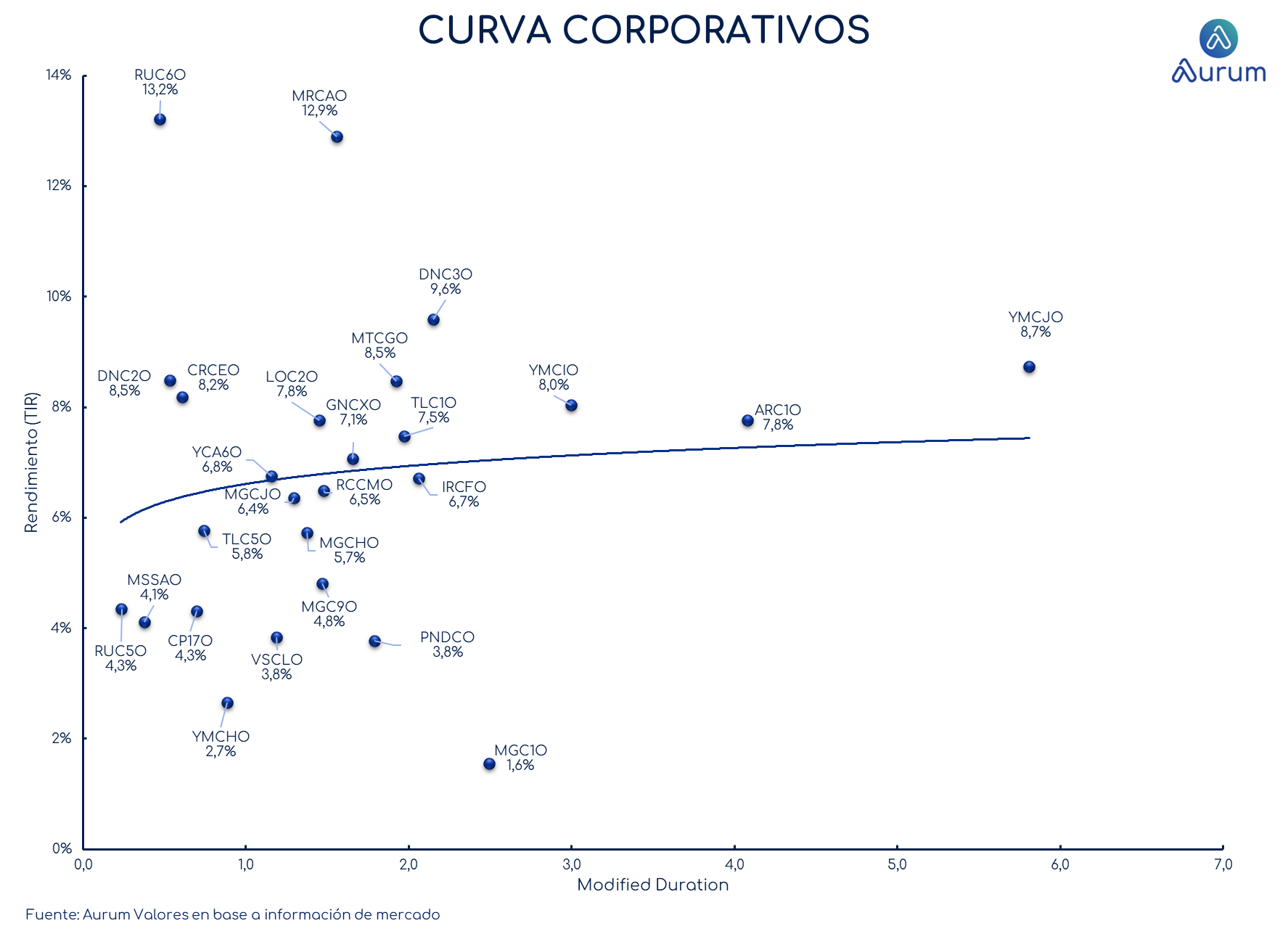 corporativos_cierre_16042024