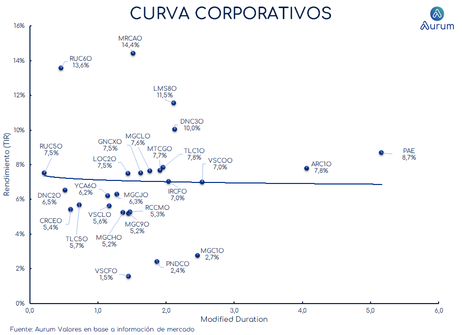 corporativos_cierre_16042024