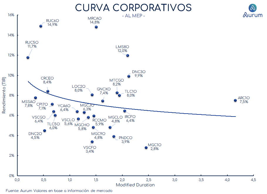 corporativos_cierre_16042024