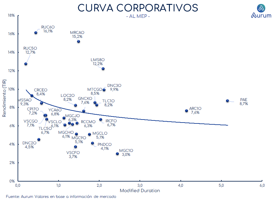 corporativos_cierre_16042024