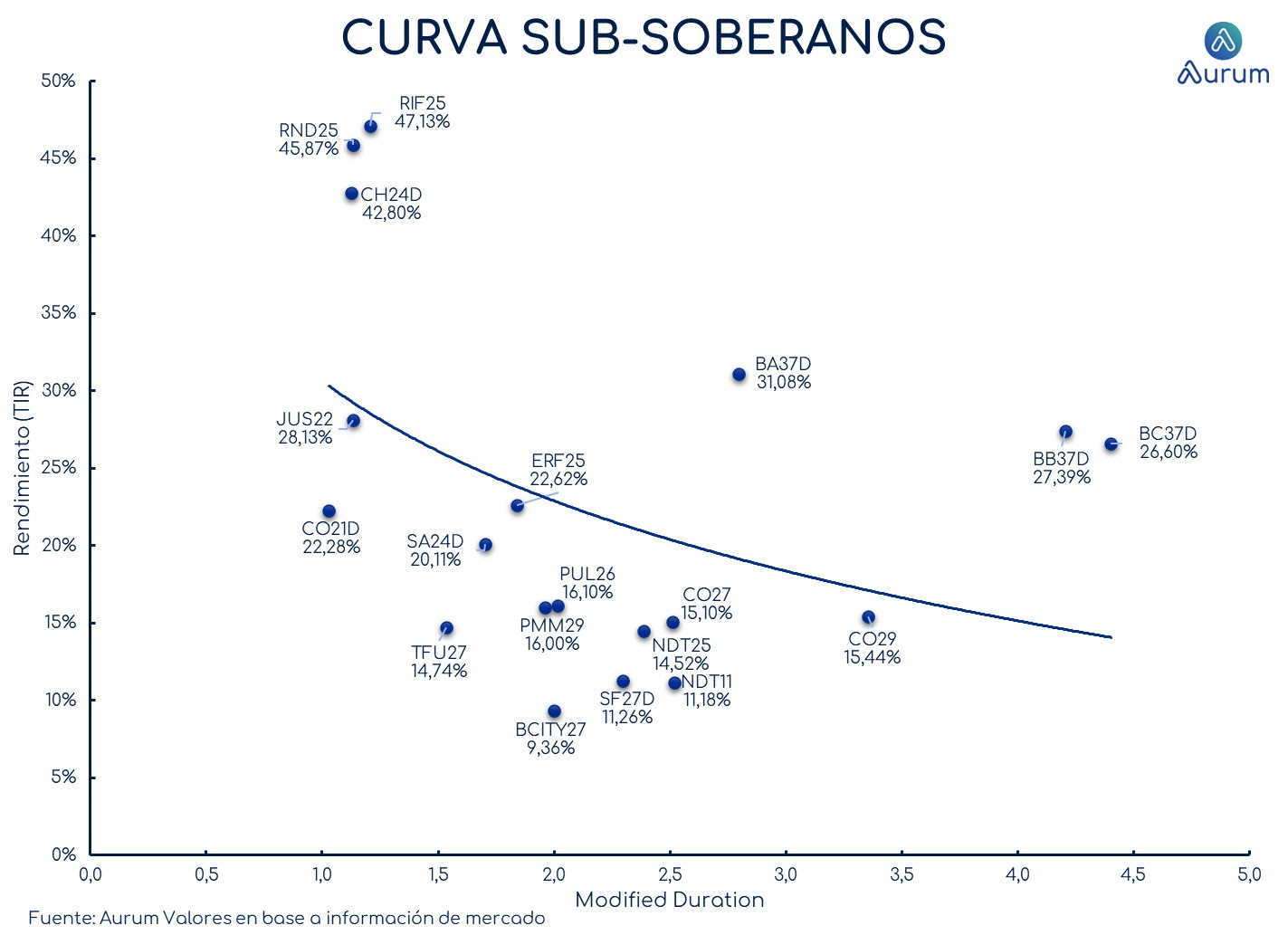 provinciales_cierre_18092023