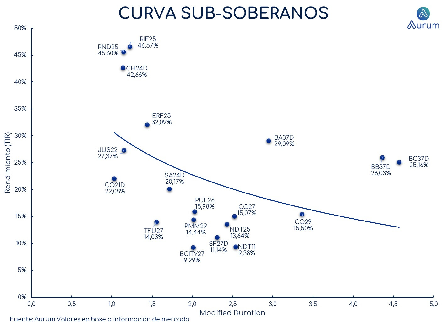 provinciales_cierre_18092023