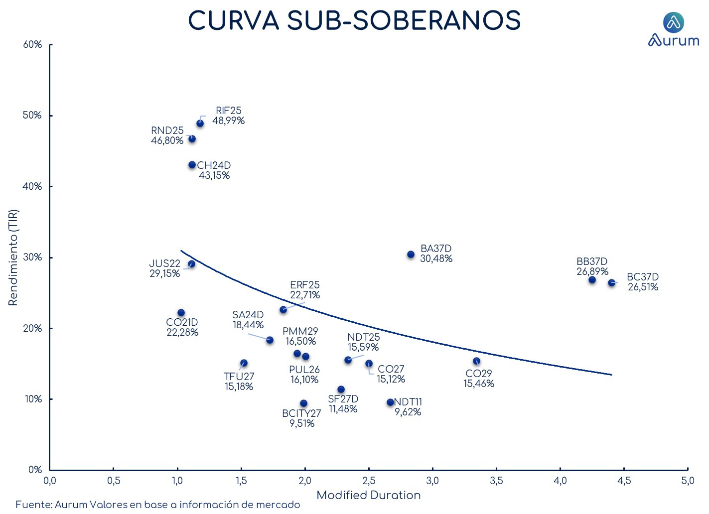 provinciales_cierre_18092023