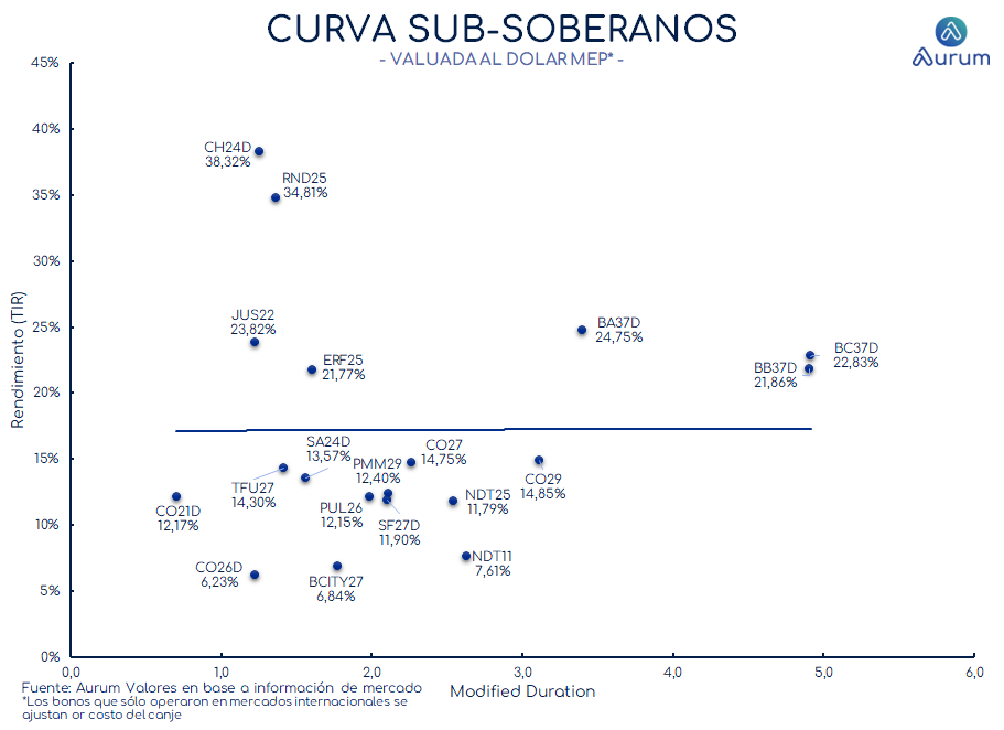 provinciales_cierre_18092023