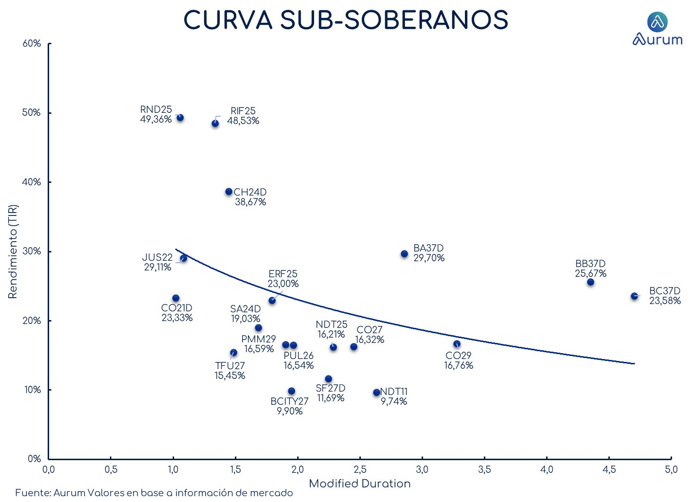 provinciales_cierre_18092023