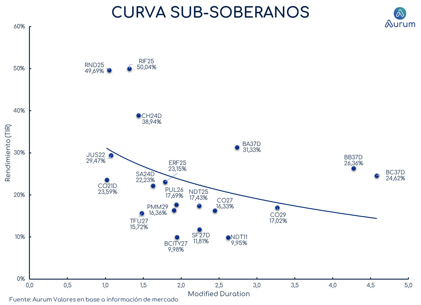 provinciales_cierre_18092023
