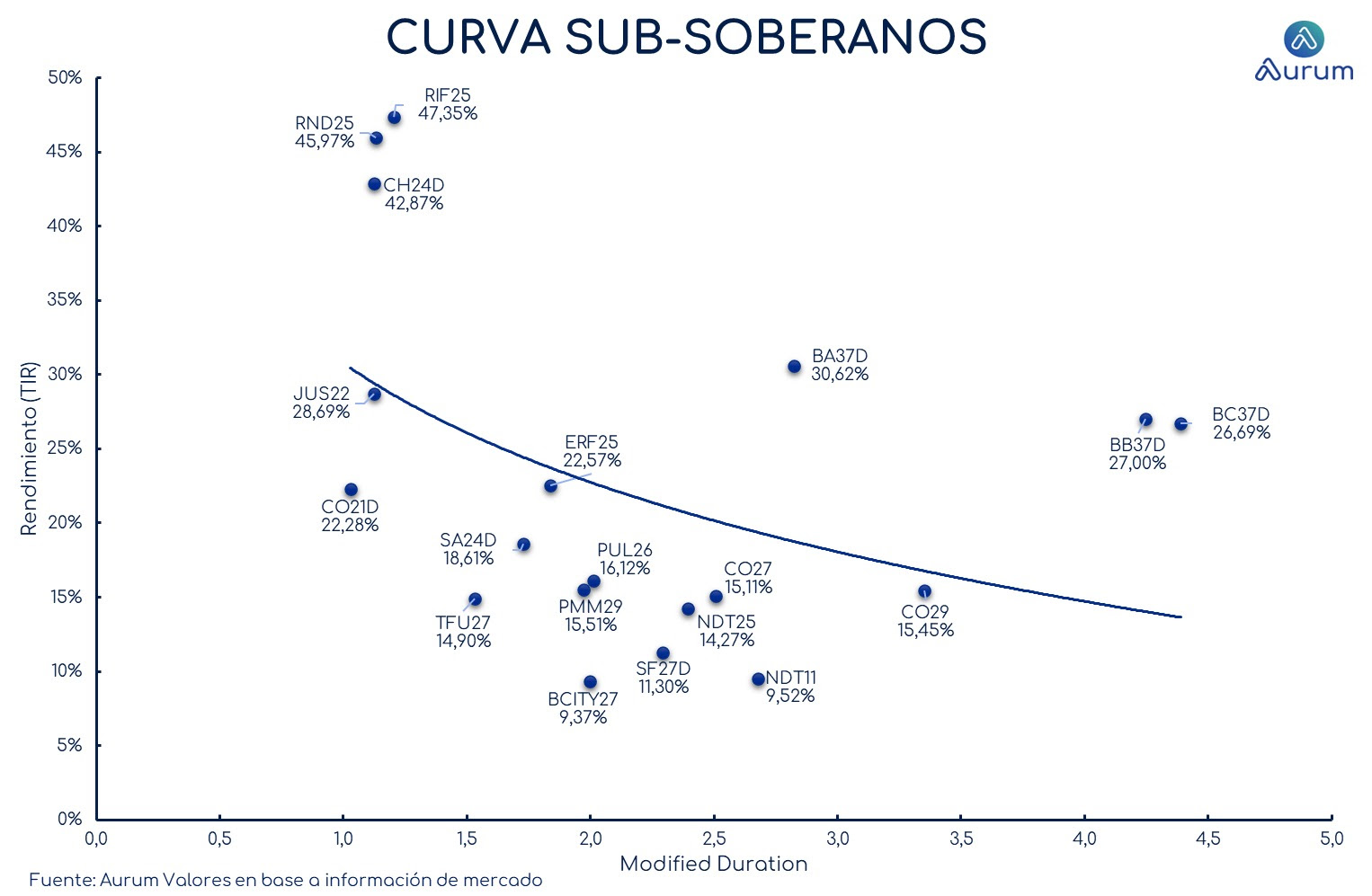provinciales_cierre_18092023
