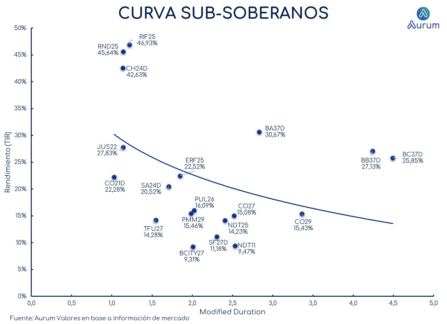 provinciales_cierre_18092023