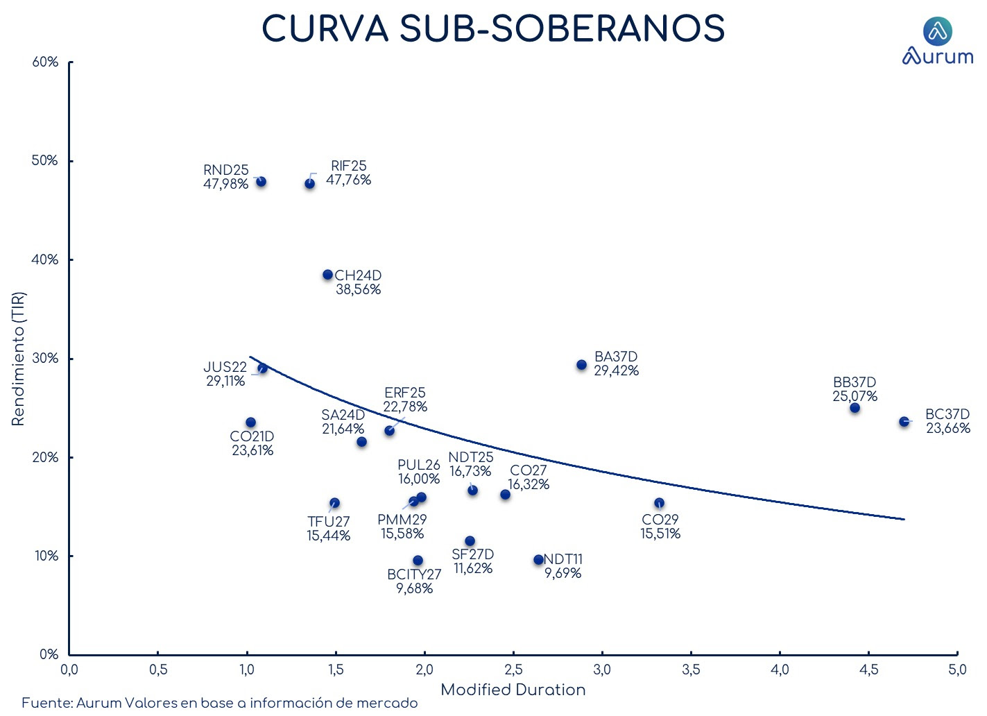 provinciales_cierre_18092023