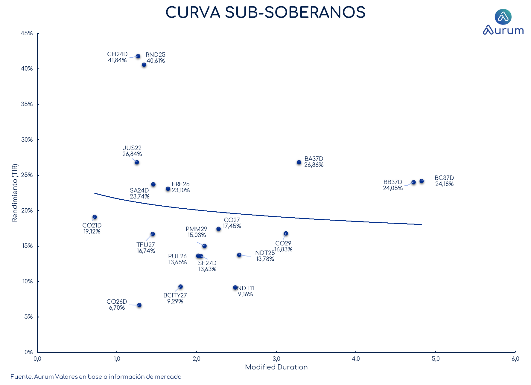 provinciales_cierre_18092023