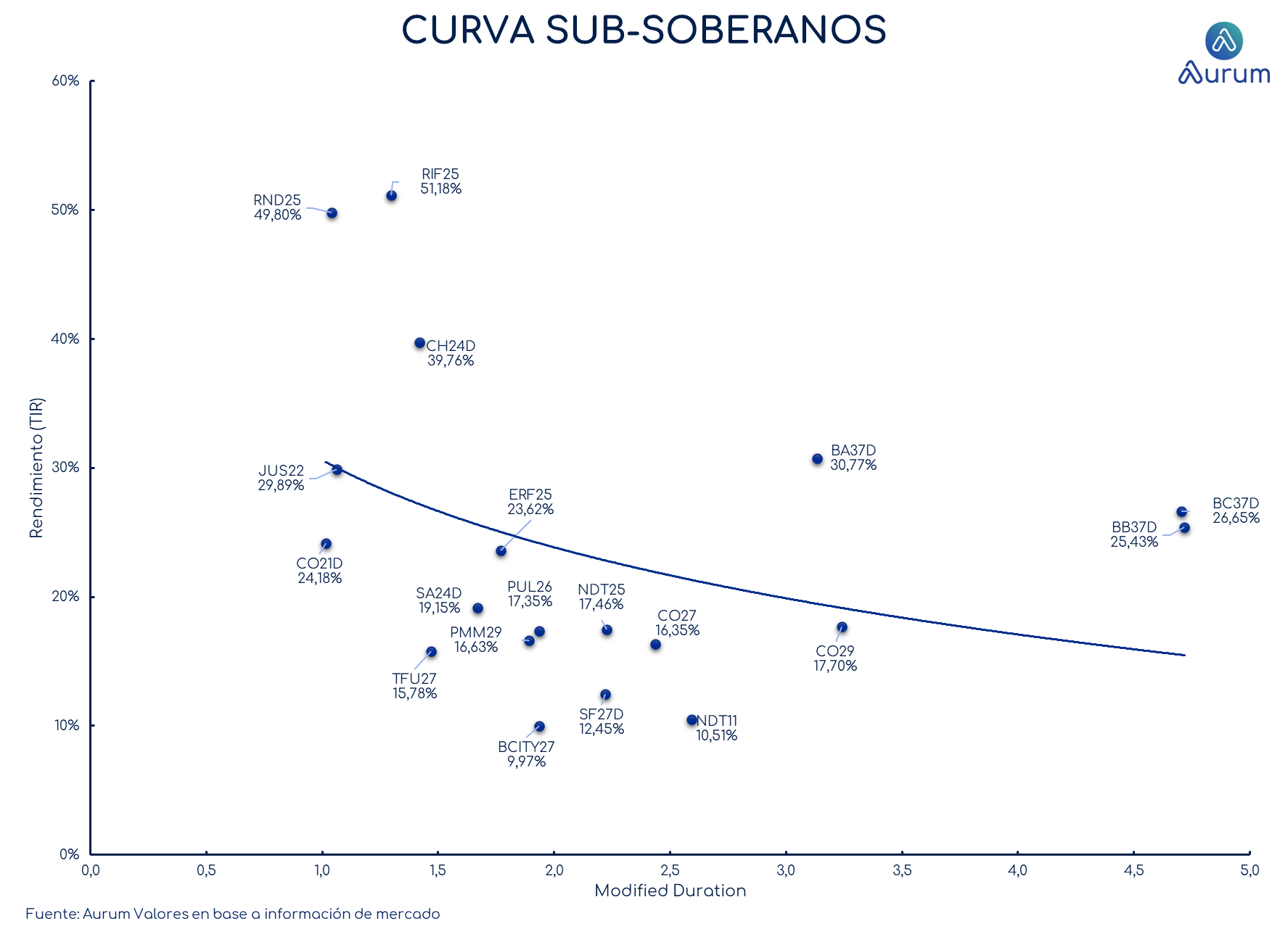 provinciales_cierre_18092023