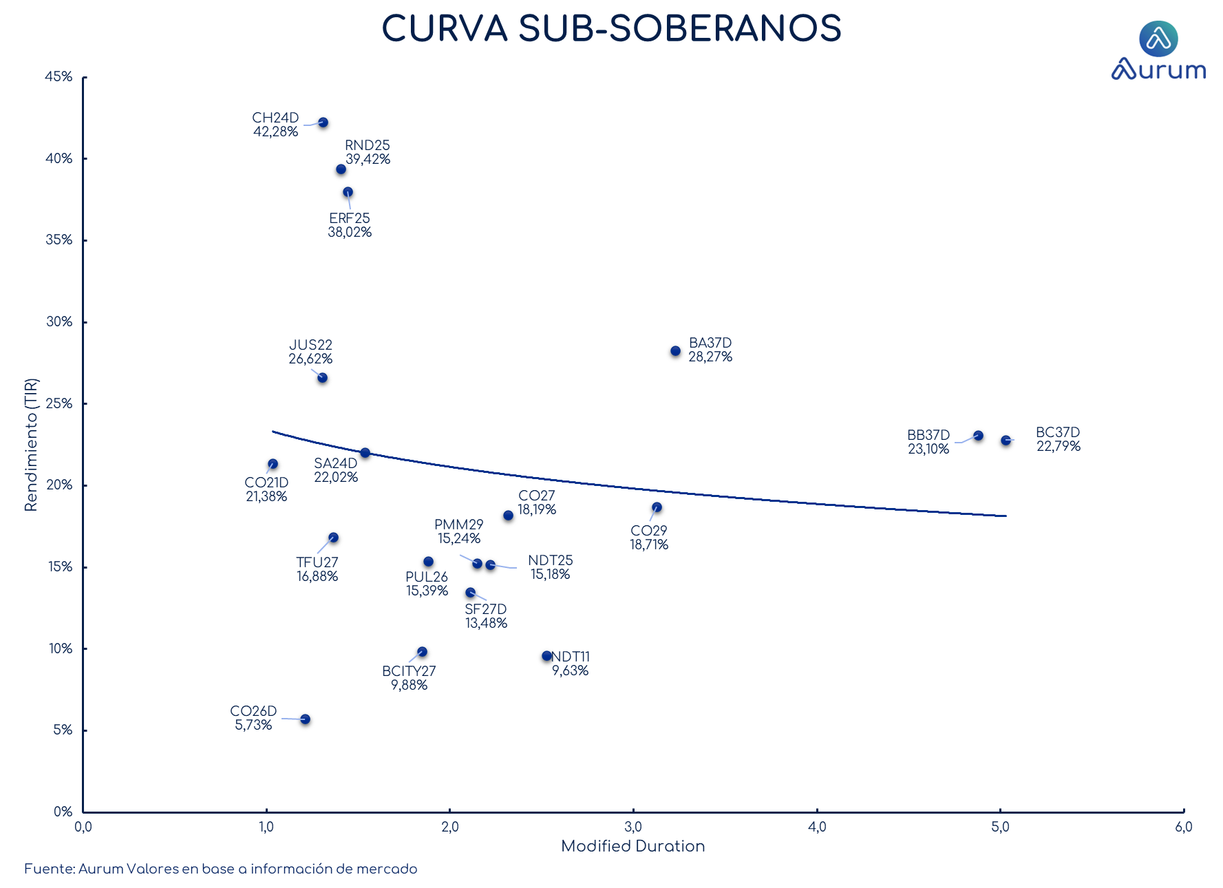 provinciales_cierre_18092023