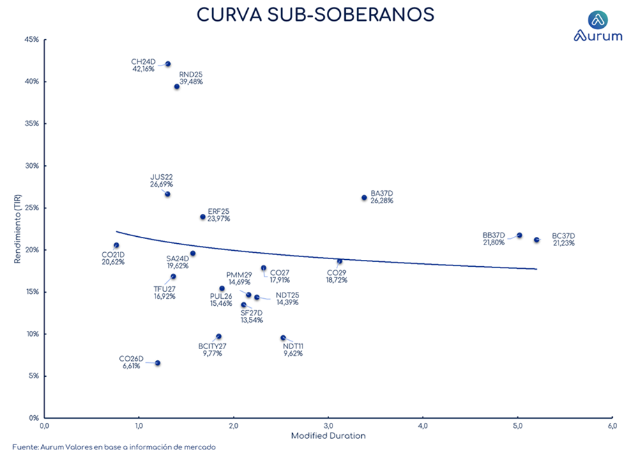 provinciales_cierre_18092023