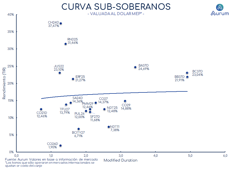 provinciales_cierre_18092023