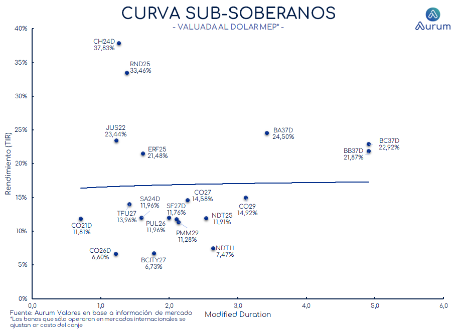provinciales_cierre_18092023