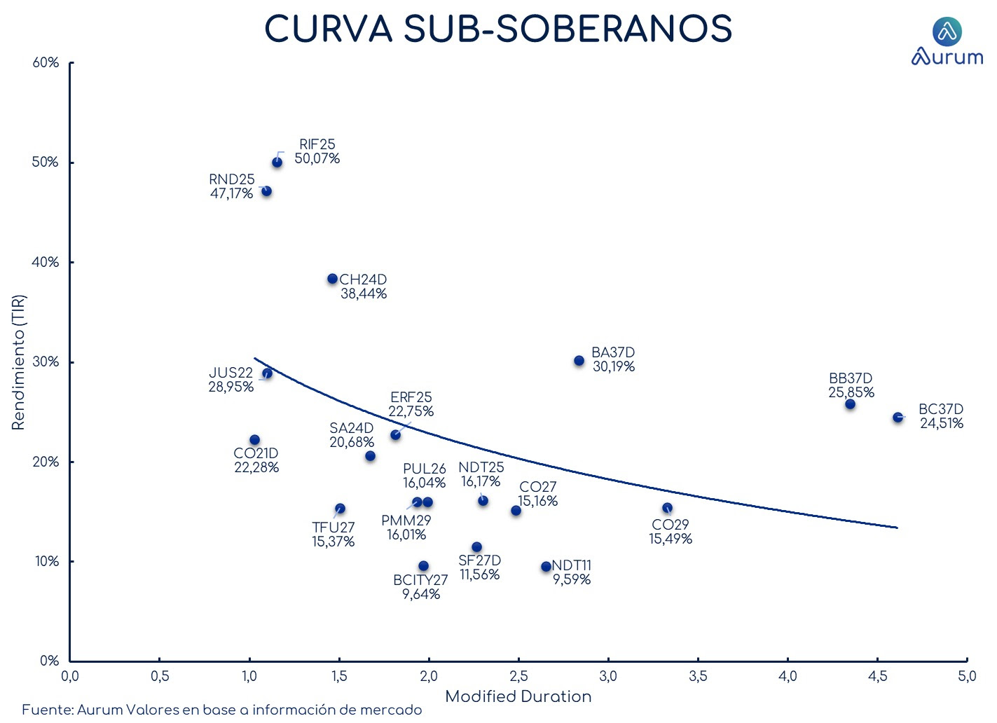 provinciales_cierre_18092023