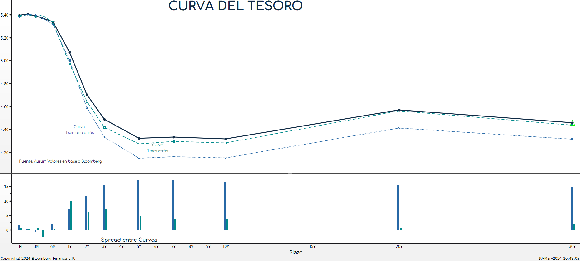 metricas_inflacion_ap_14032024