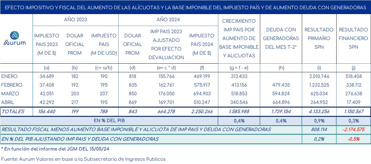 volumen_diario_operando_en_MEP_y_CCL_cierre_300420