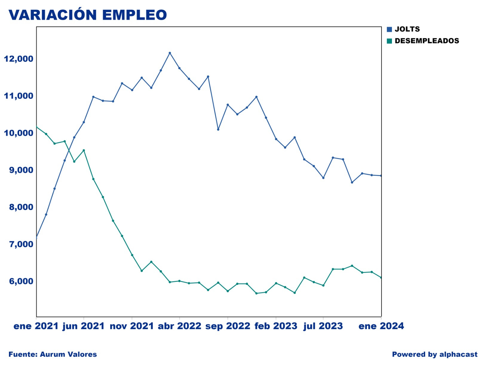 ISM_servicio_Empleo_cierre_05032024