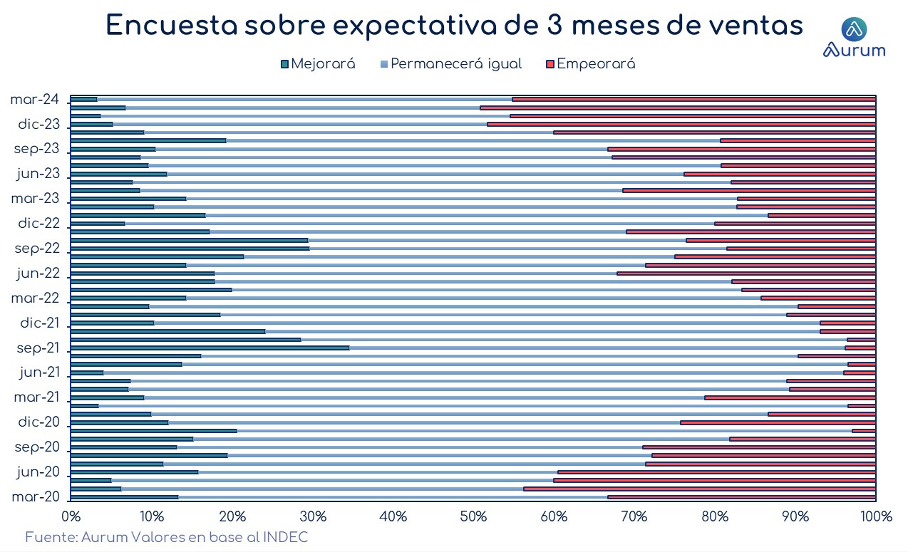 encuesta_expectativa_ventas_cierre_24042024