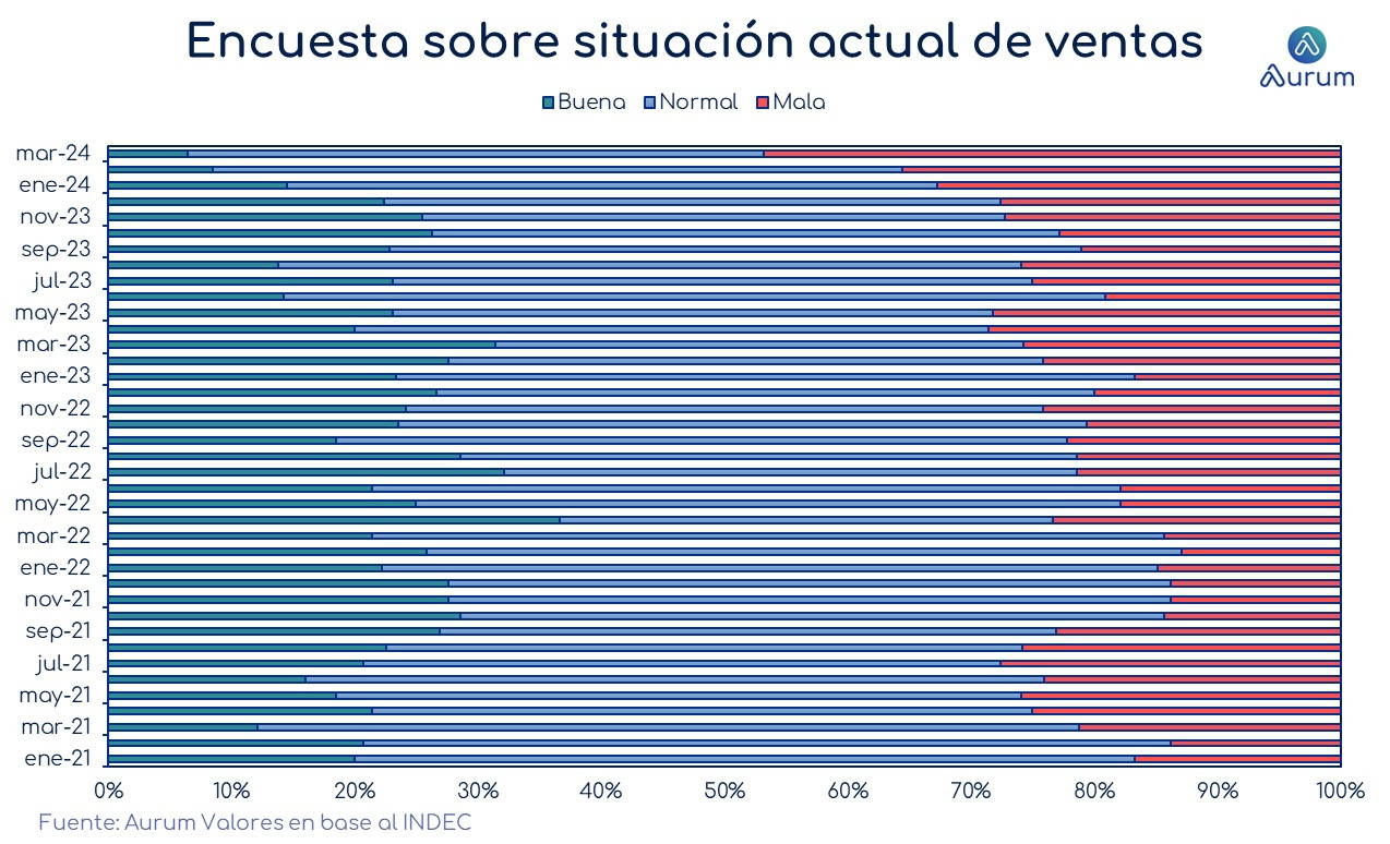 commpras_mulc_cierre_22042024