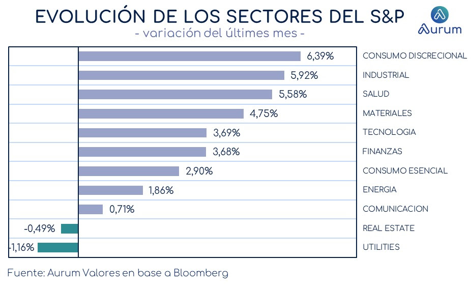 PMI_USA_cierre_22022024