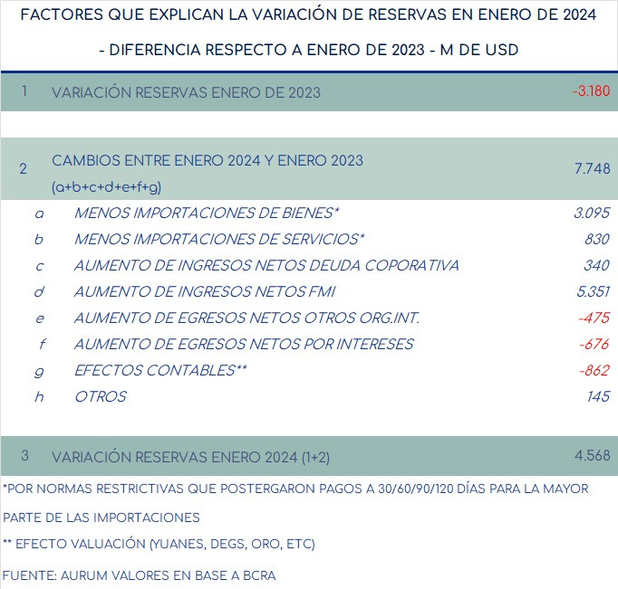 pasivos_bcra_en_usd_ap_16022024
