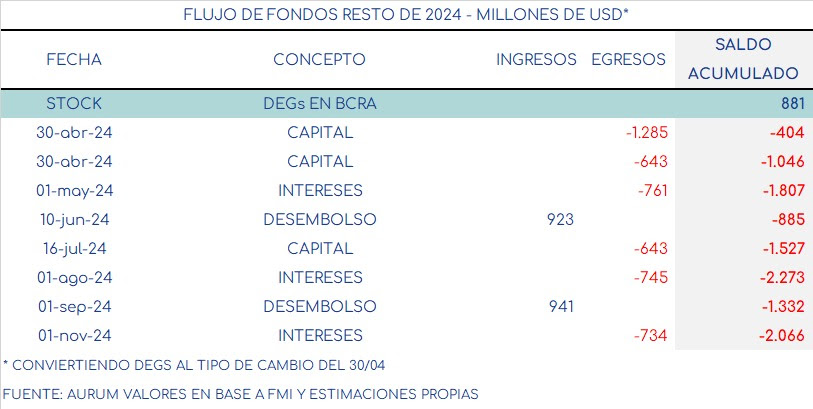 flujo_de_fondos_2024