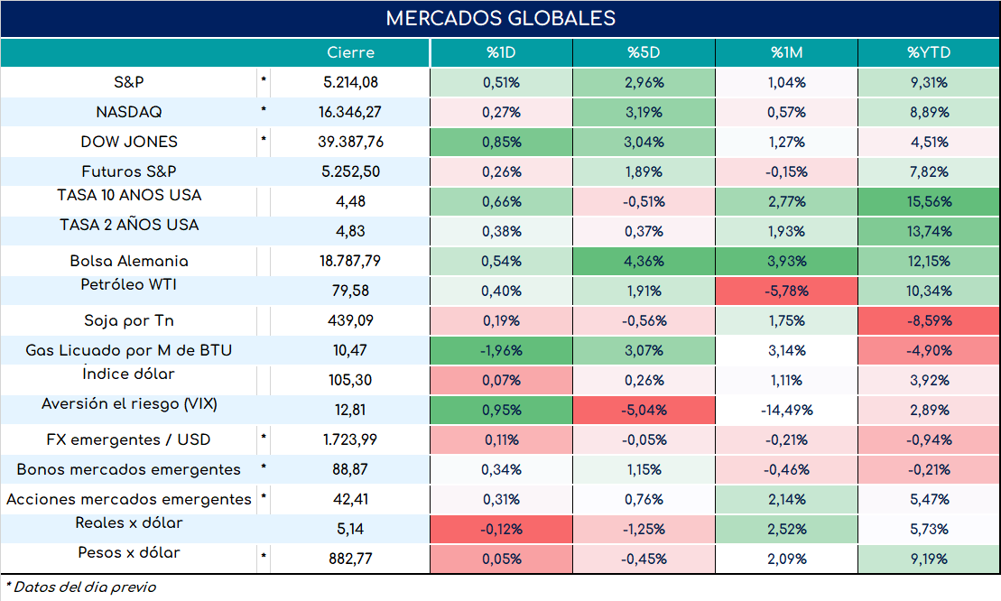 Inflacion_nucleo_cierre_31102023