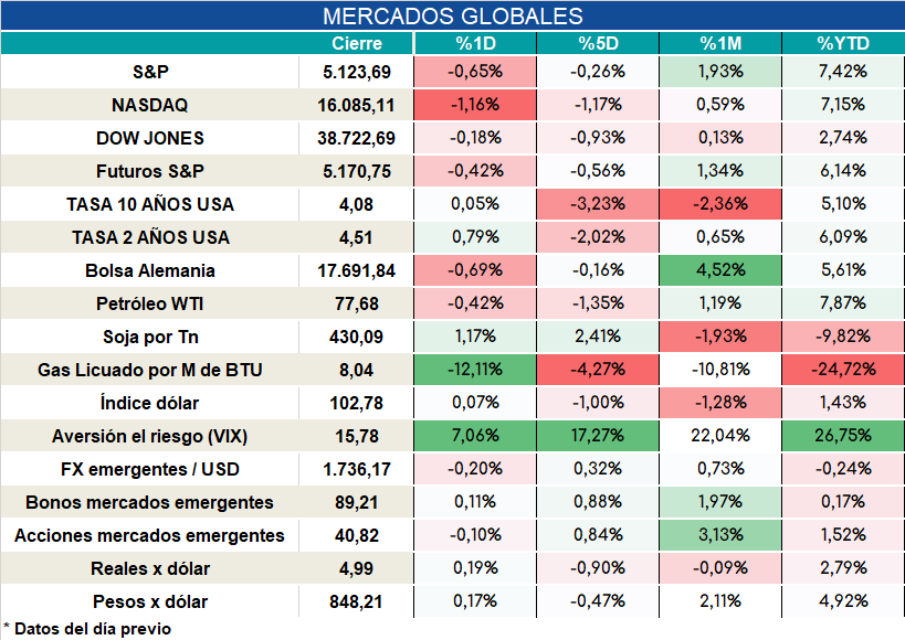 Inflacion_nucleo_cierre_31102023
