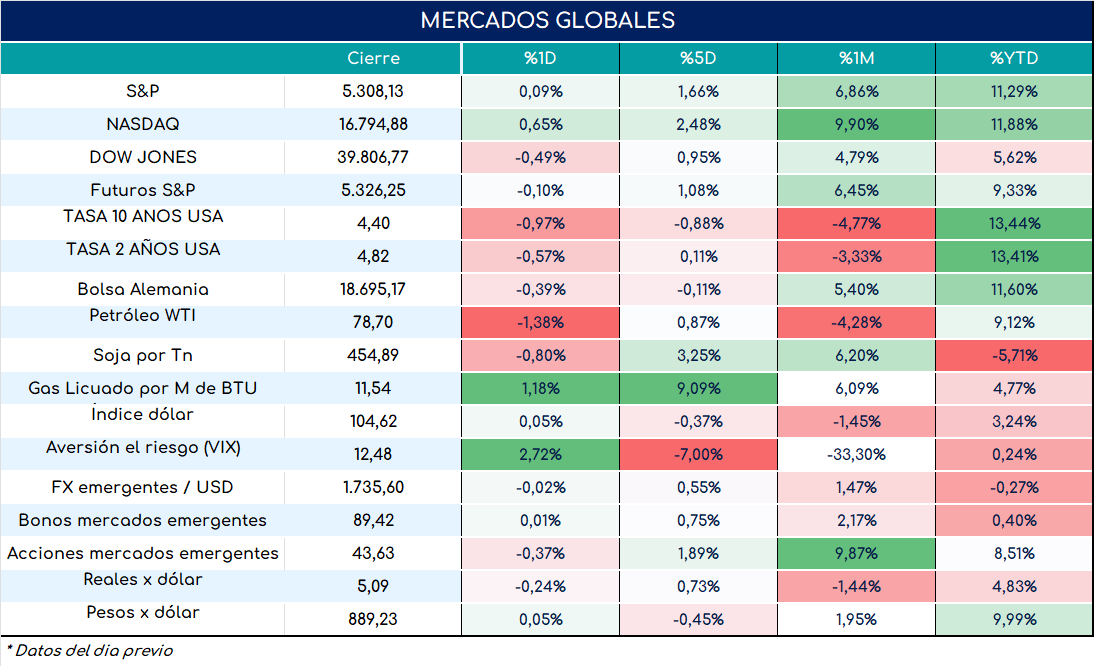 Inflacion_nucleo_cierre_31102023
