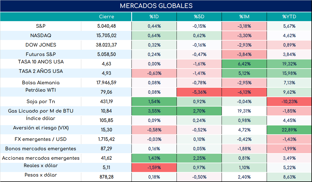 Inflacion_nucleo_cierre_31102023