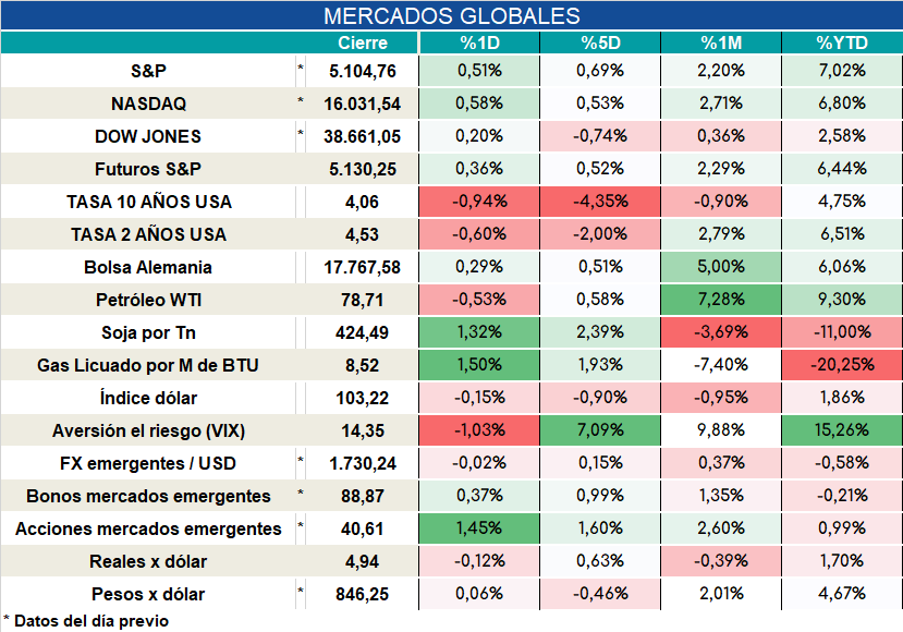 Inflacion_nucleo_cierre_31102023
