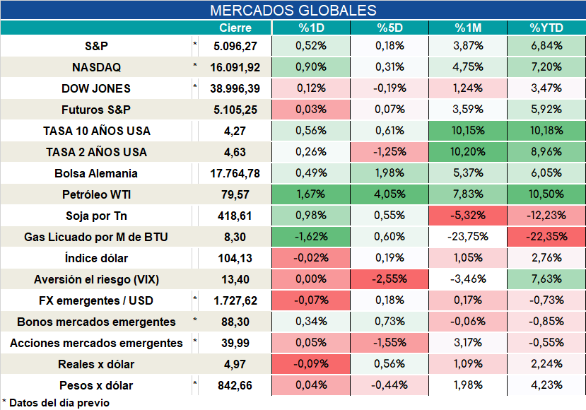 Inflacion_nucleo_cierre_31102023