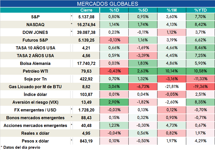 Inflacion_nucleo_cierre_31102023