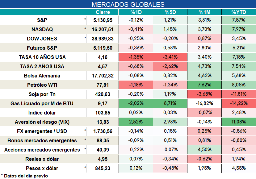 Inflacion_nucleo_cierre_31102023