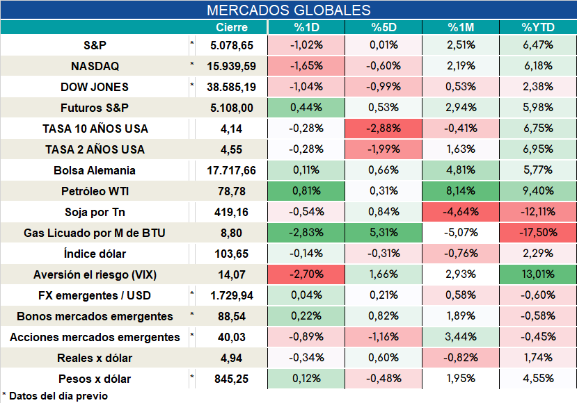 Inflacion_nucleo_cierre_31102023