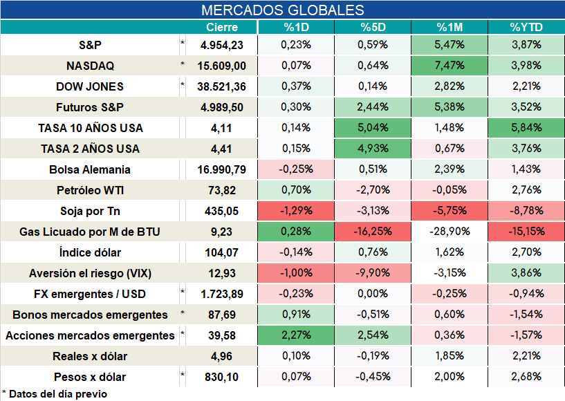 Inflacion_nucleo_cierre_31102023