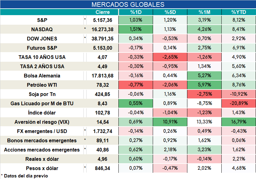 Inflacion_nucleo_cierre_31102023