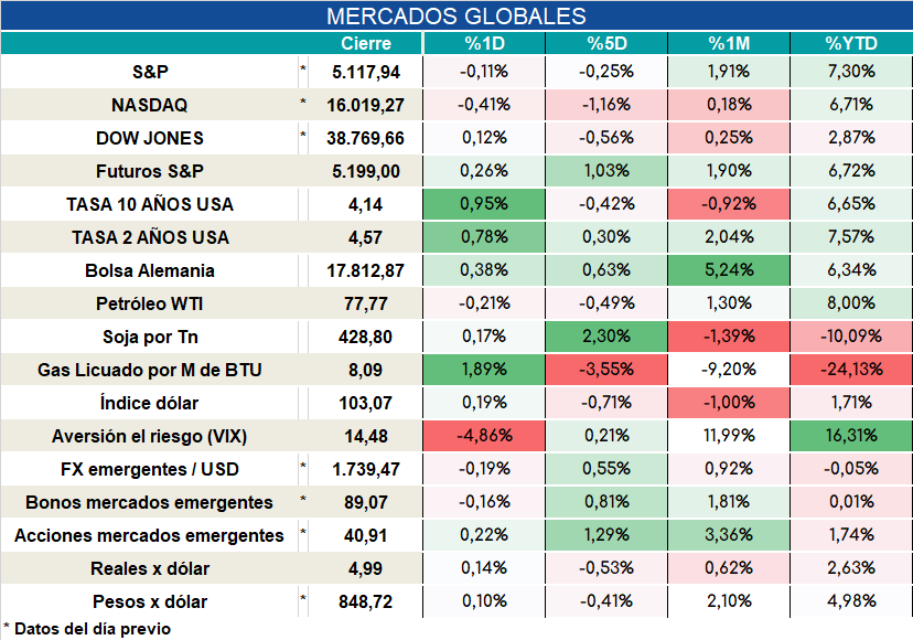 Inflacion_nucleo_cierre_31102023