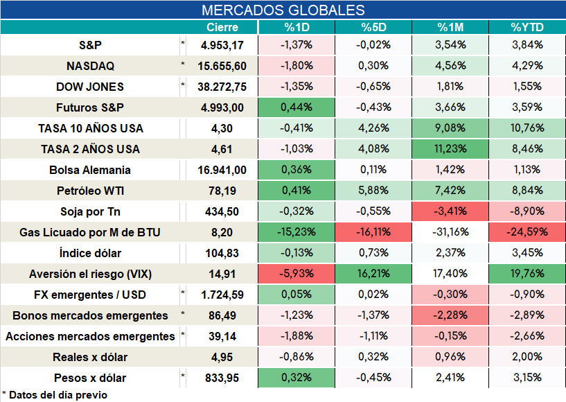 Inflacion_nucleo_cierre_31102023
