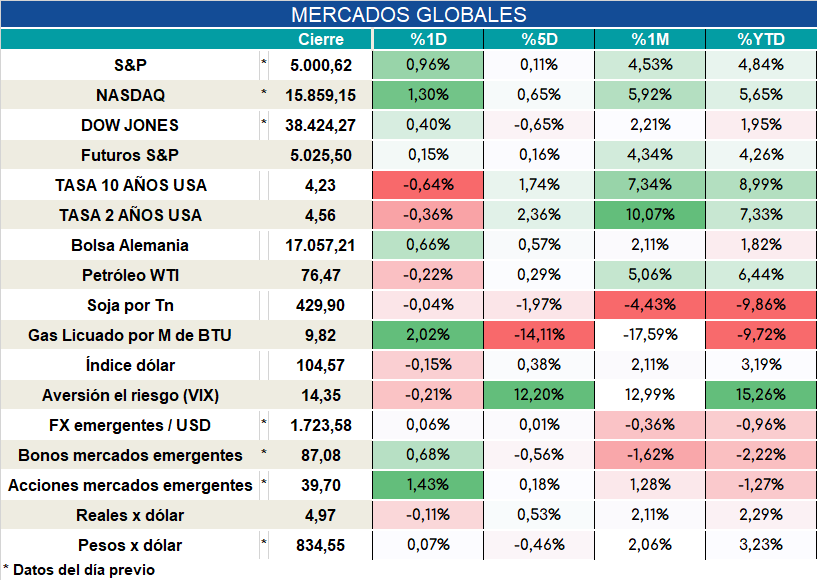 Inflacion_nucleo_cierre_31102023