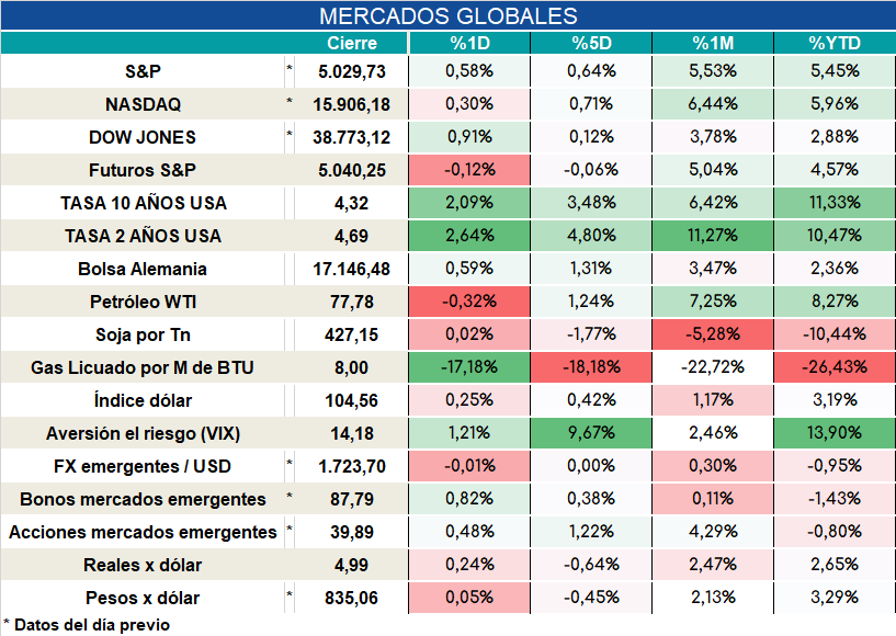 Inflacion_nucleo_cierre_31102023