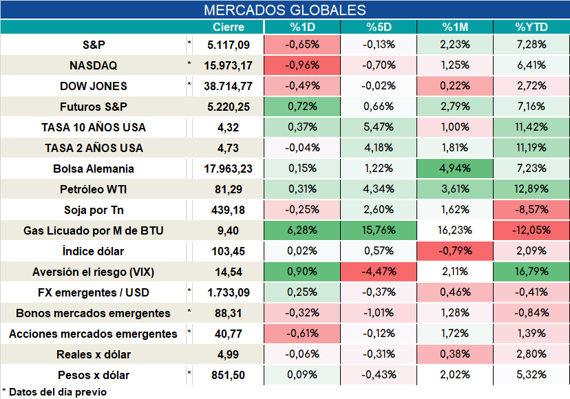 Inflacion_nucleo_cierre_31102023