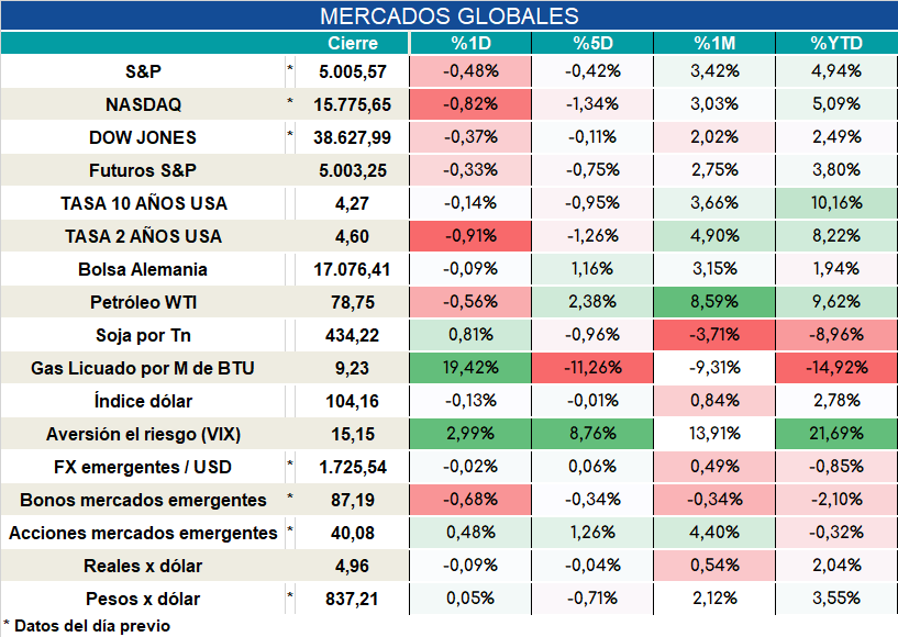 Inflacion_nucleo_cierre_31102023