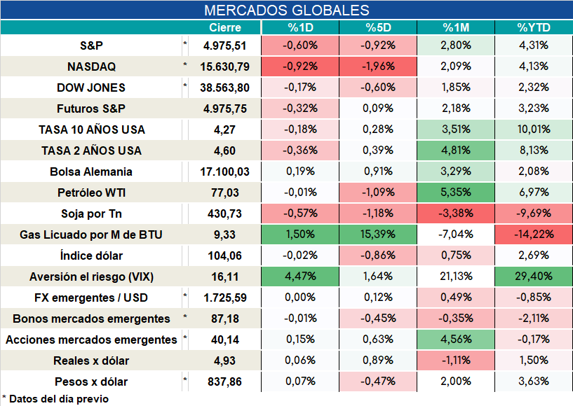 Inflacion_nucleo_cierre_31102023